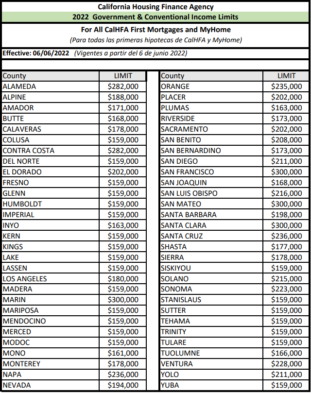 CalHFA ADU Grant Income Requirement